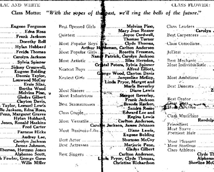 Who's who in the class of 1965!